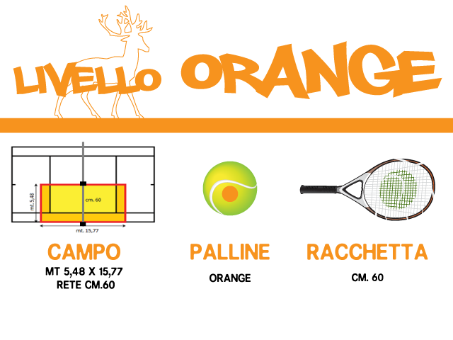 pagina orange